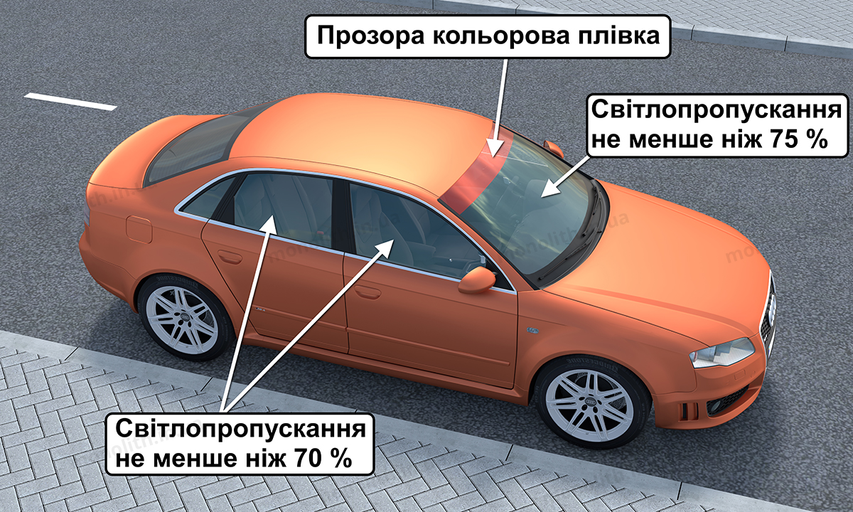 ПДР: елементи конструкції ПДР: елементи конструкції