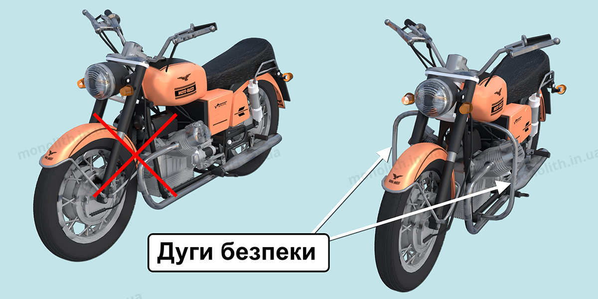 ПДР: елементи конструкції ПДР: елементи конструкції