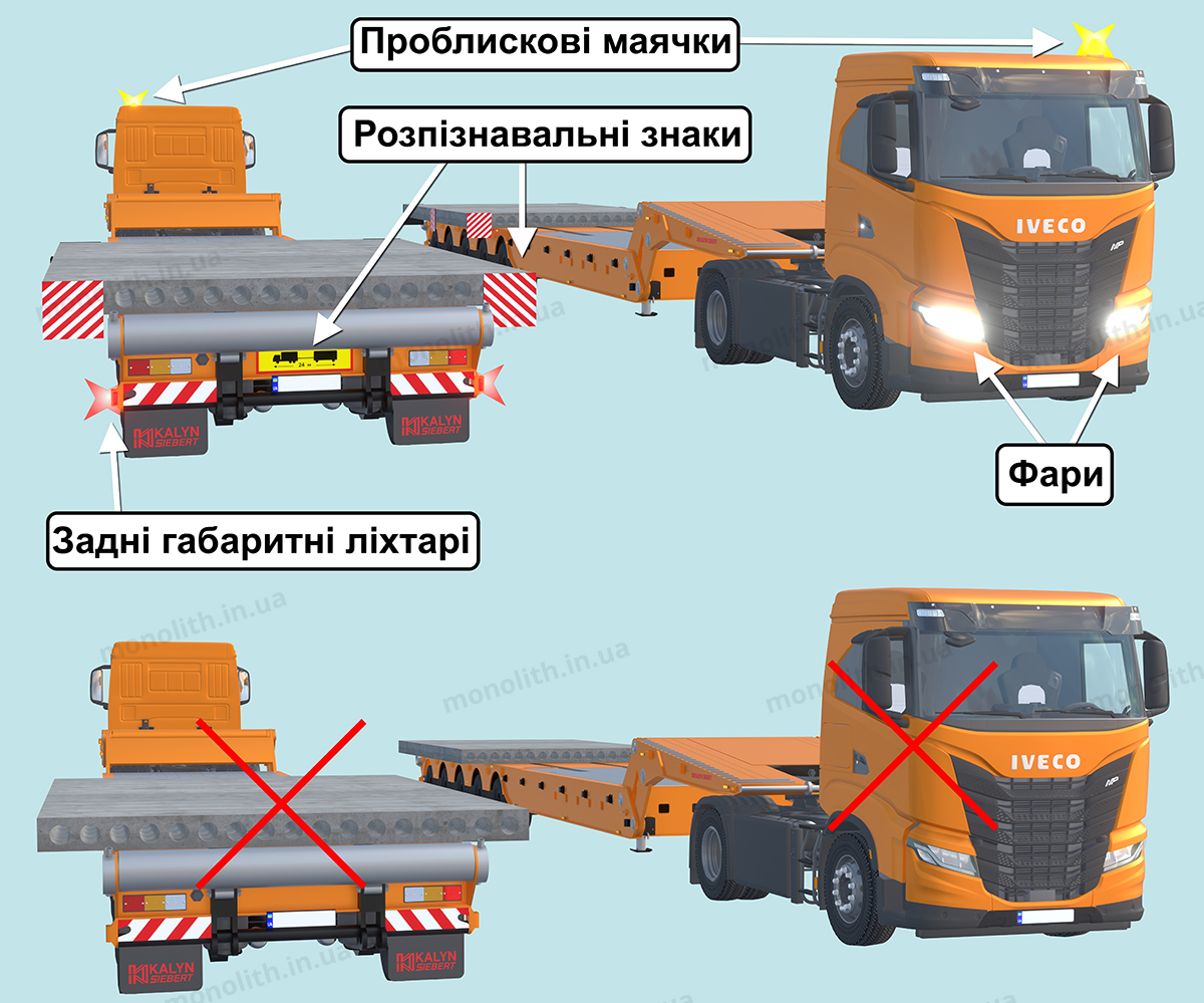 ПДР: елементи конструкції ПДР: елементи конструкції