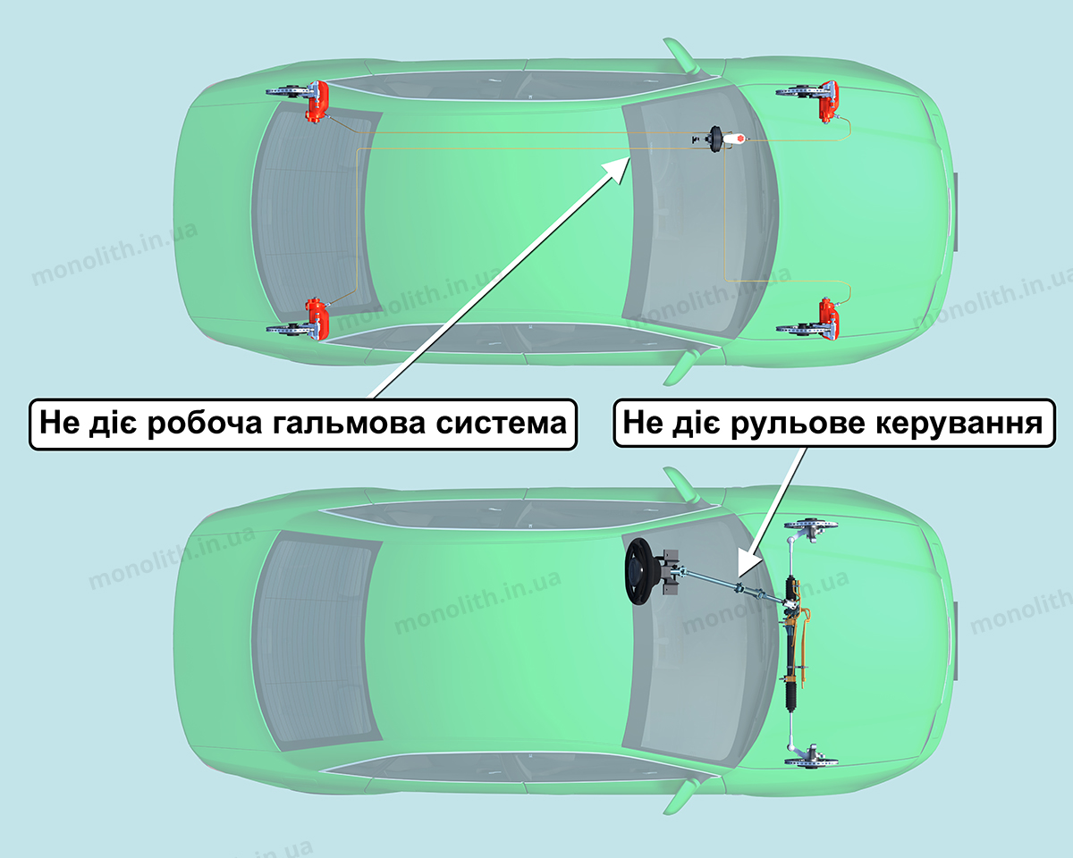 ПДР: рух заборонено ПДР: рух заборонено