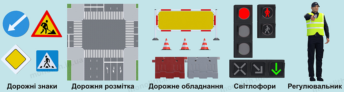 ПДР: регулювання дорожнього руху ПДР: регулювання дорожнього руху