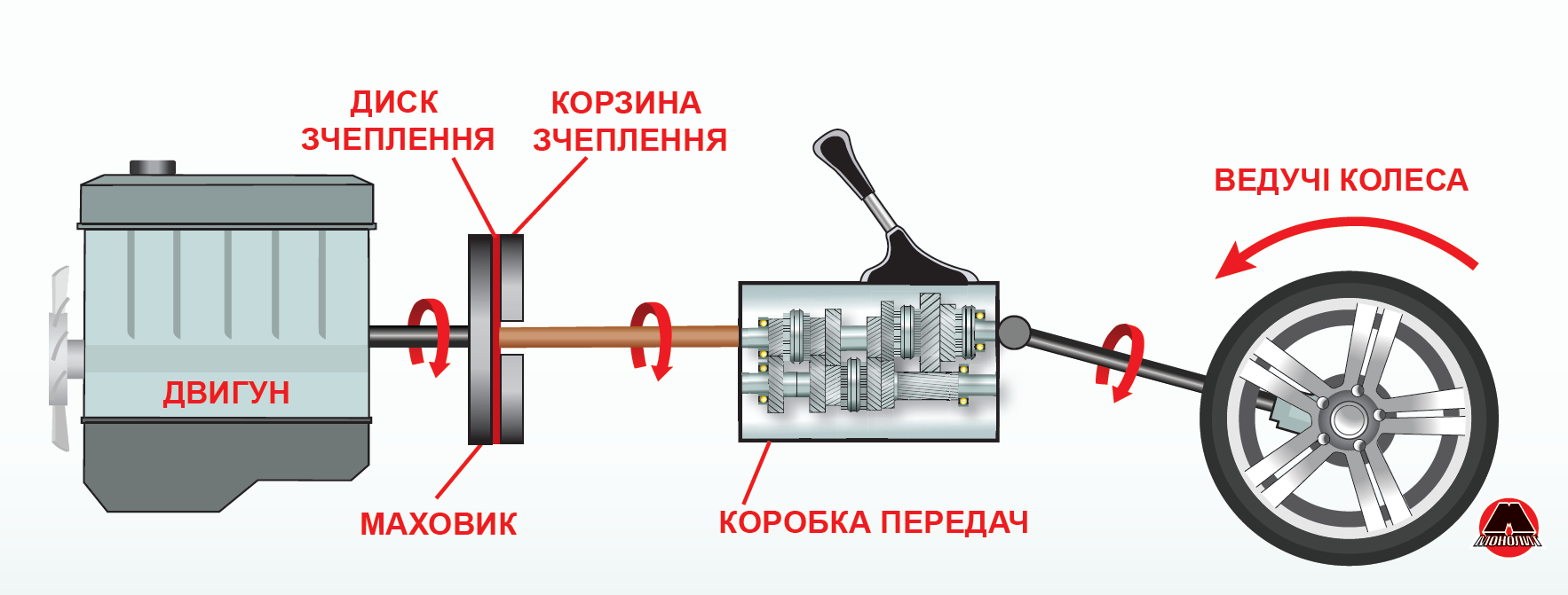 Педаль сцепления можно отпустить