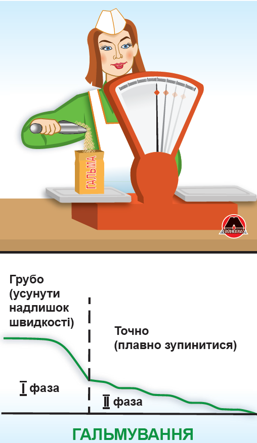 Торможение