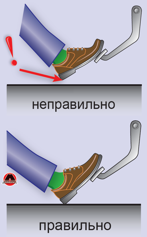 Нажатие на педаль тормоза Нажатие на педаль тормоза