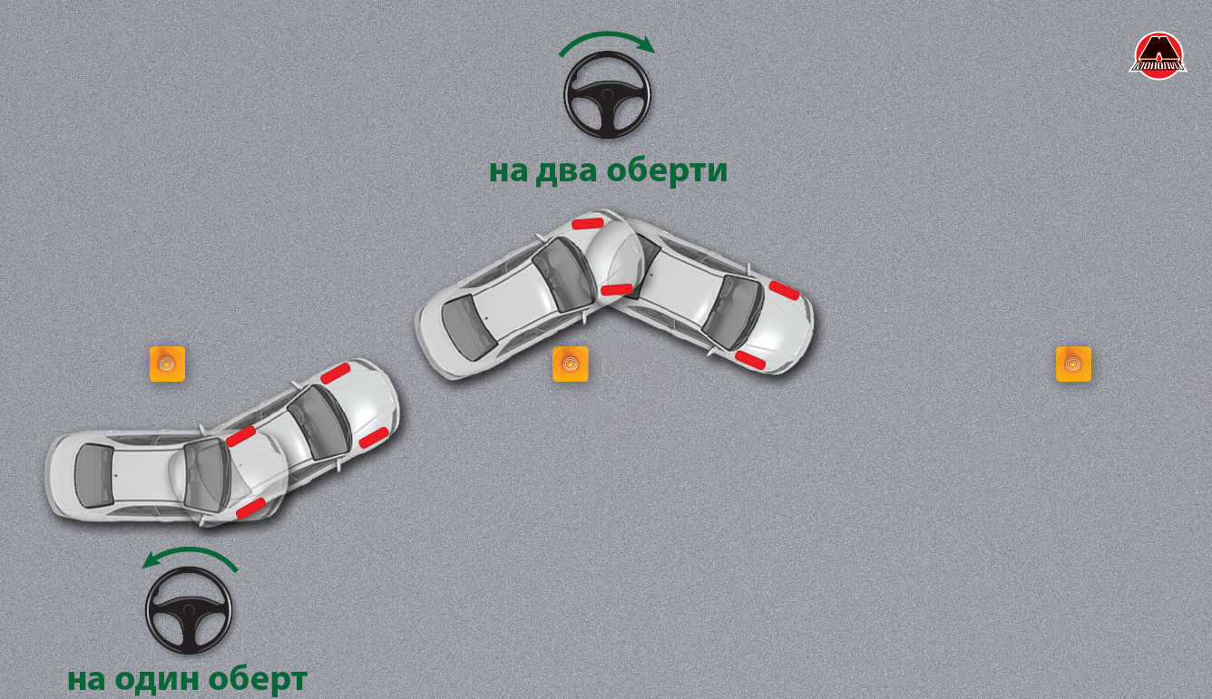 Два обота руля