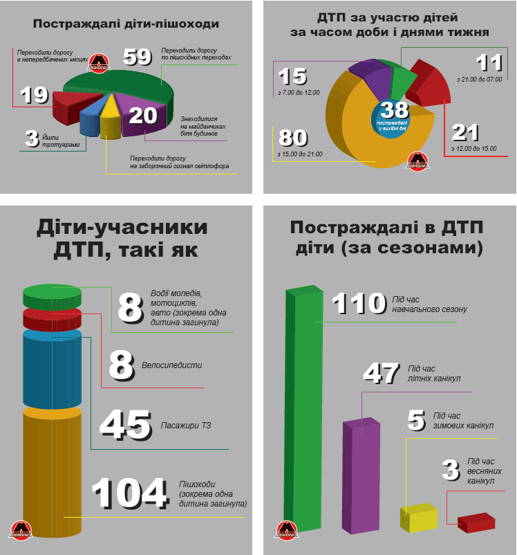 Таблица ДТП детей пешеходов