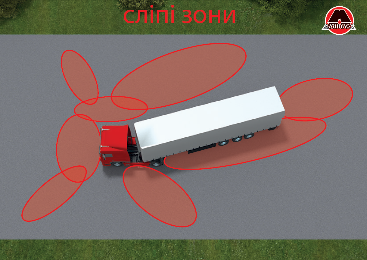 Слепые зоны фуры Слепые зоны фуры