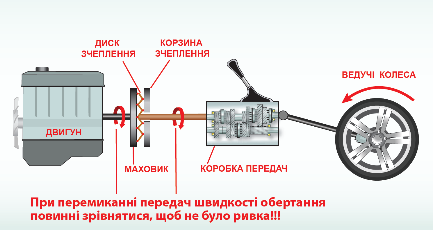переключение передач без рывка переключение передач без рывка