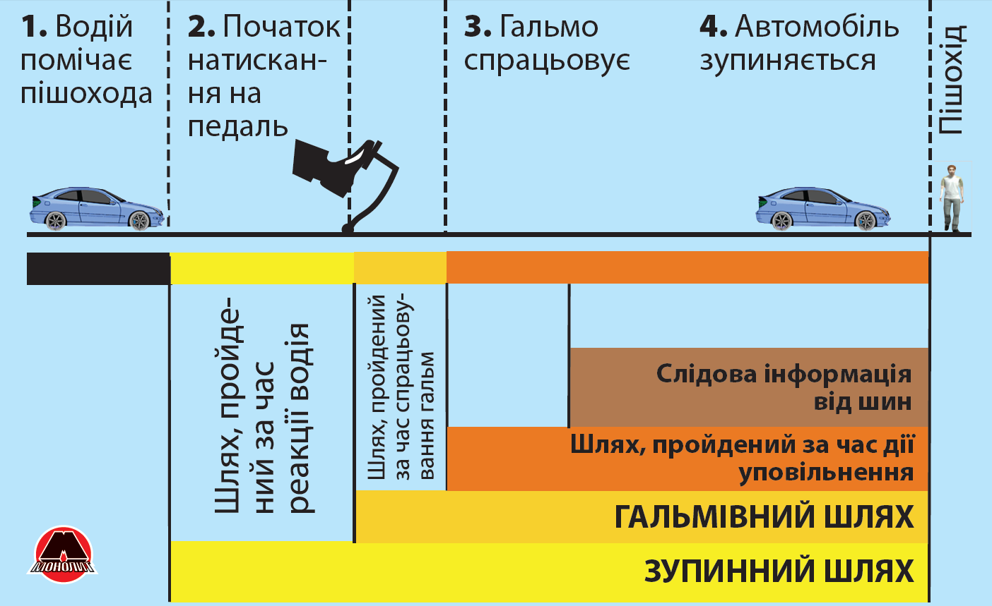 Тормозной путь
