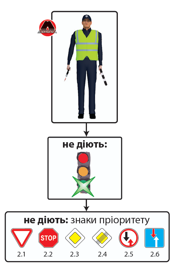 Регулировщик