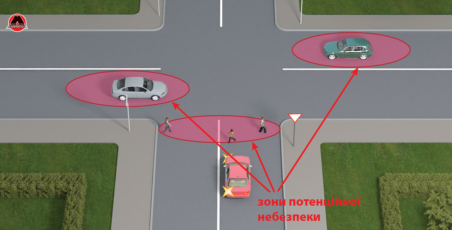 Зоны потенциальной опасности