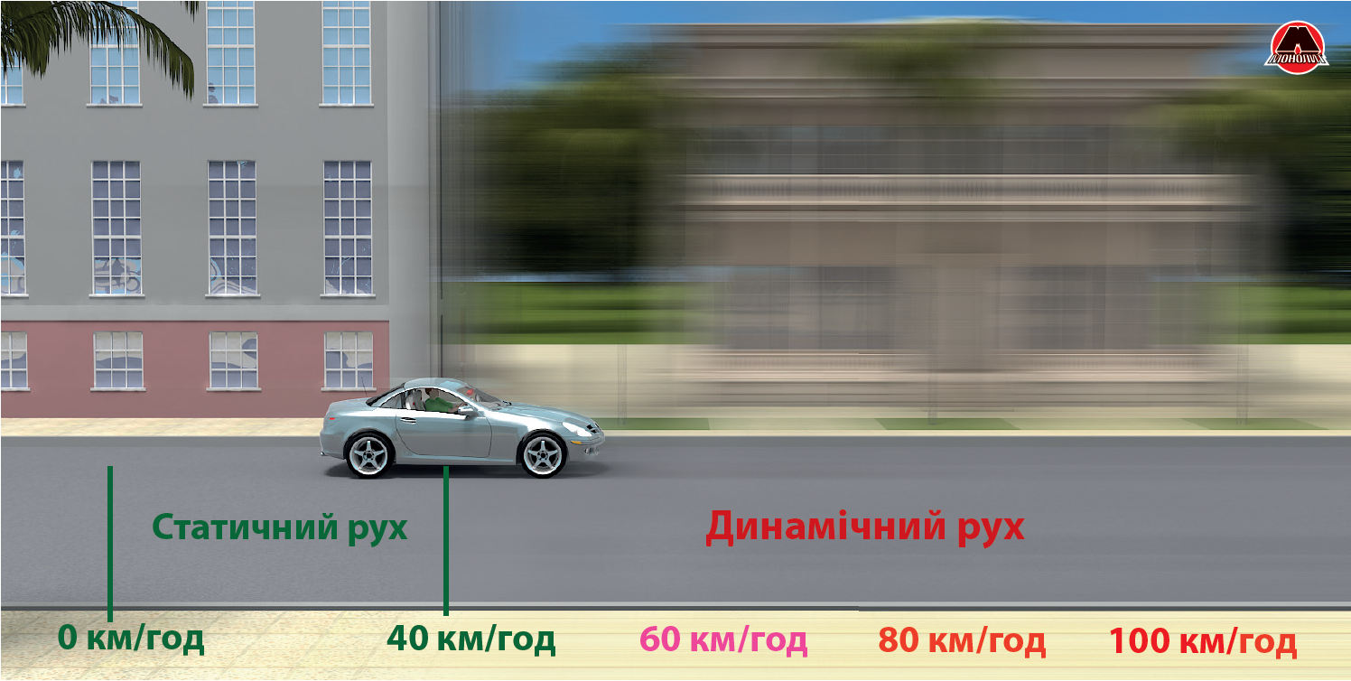 Динамическое движение