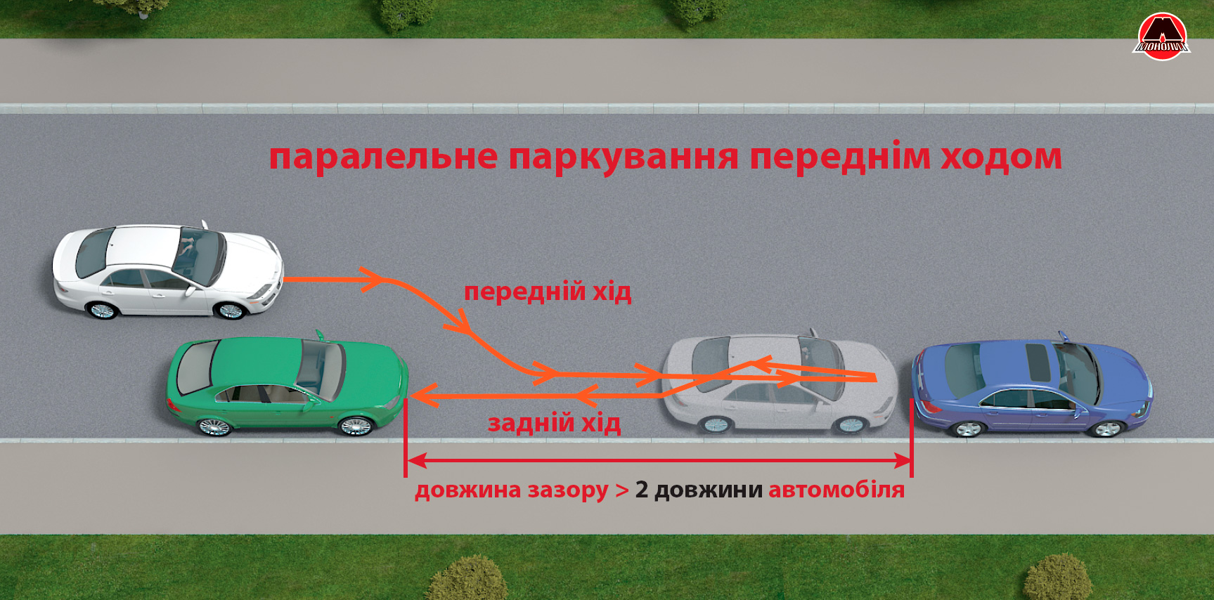 Передняя парковка