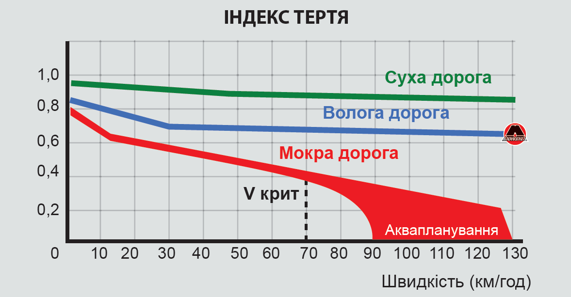 Индекс трения