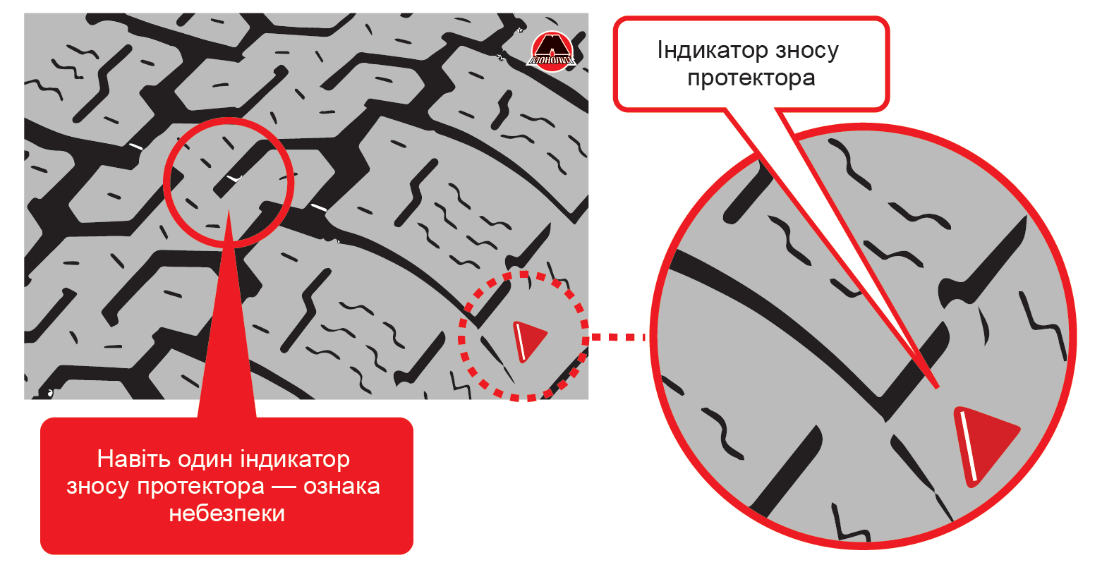 Индикатор износа протектора
